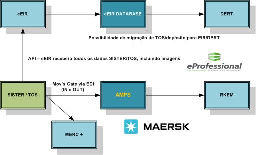 Armadora líder do mercado conta com solução da eprofessional 